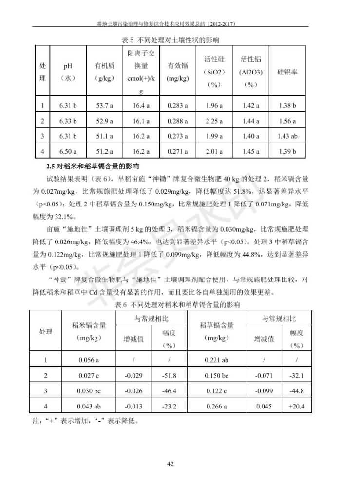 沉金属传染治理试验示范汇集2018.1.21非凡国际（合成本）_50.jpg