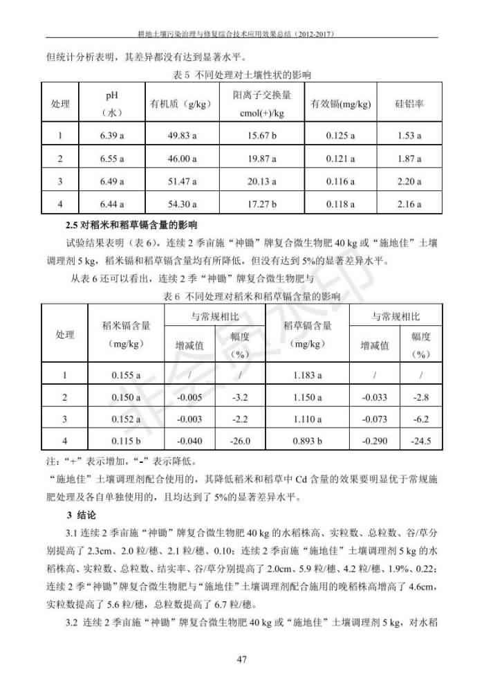 沉金属传染治理试验示范汇集2018.1.21非凡国际（合成本）_55.jpg