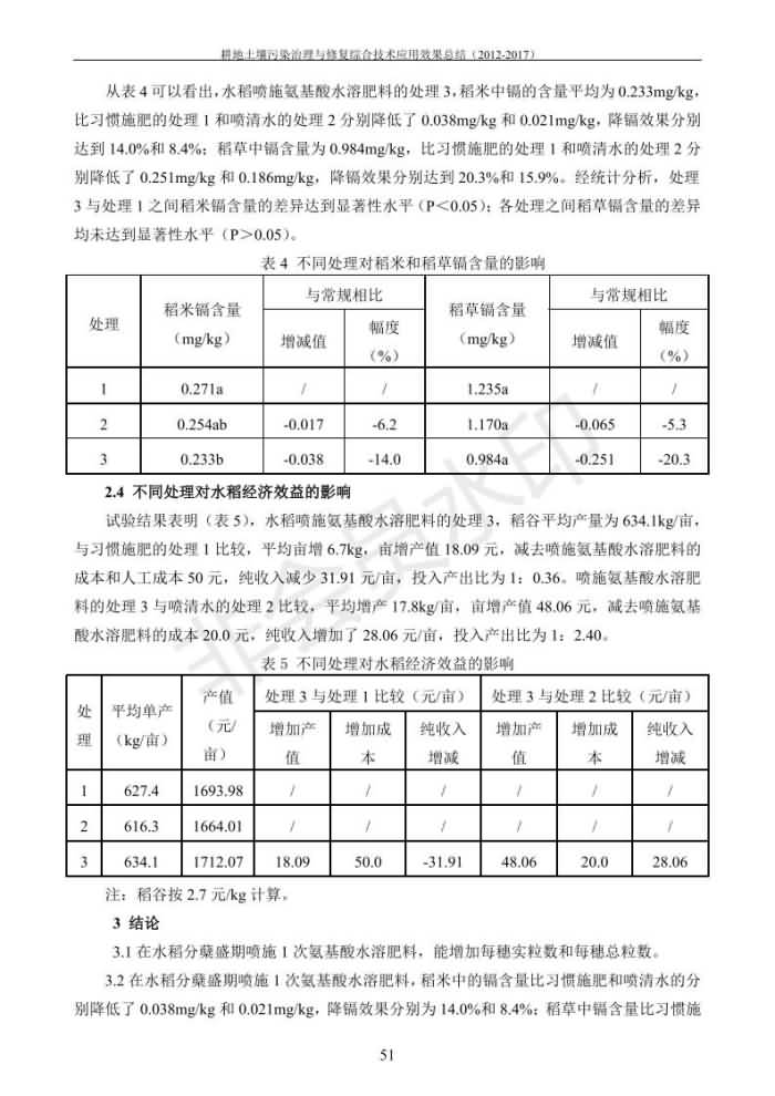 沉金属传染治理试验示范汇集2018.1.21非凡国际（合成本）_59.jpg