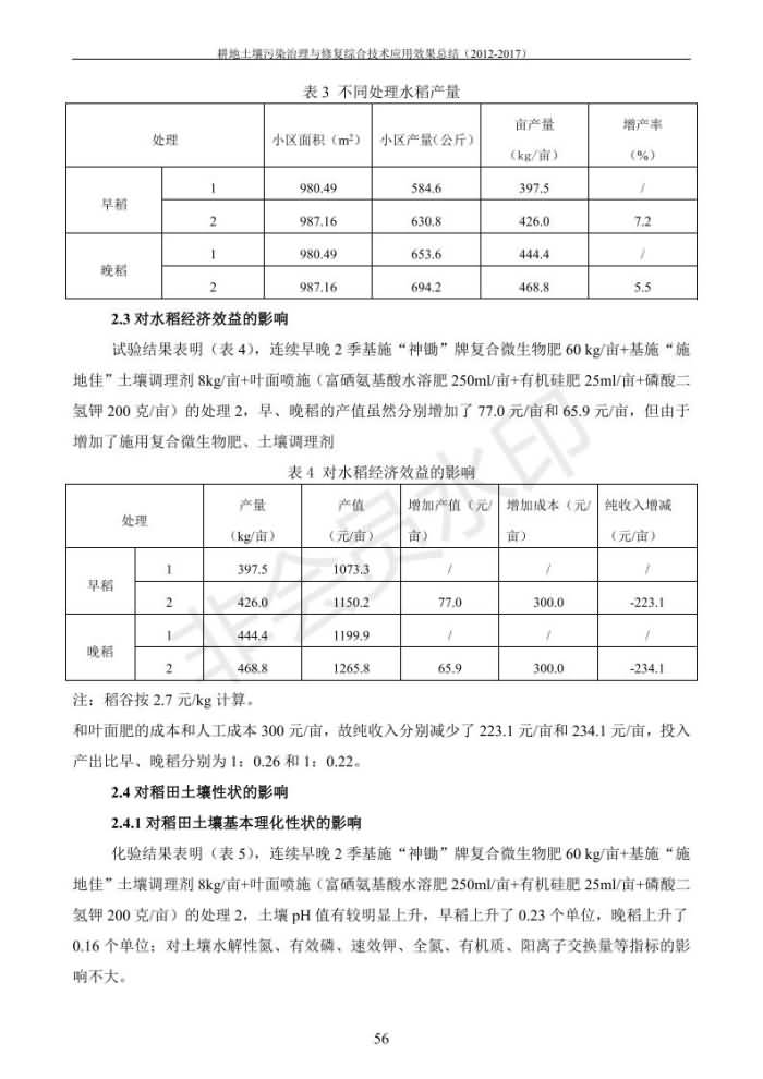 沉金属传染治理试验示范汇集2018.1.21非凡国际（合成本）_64.jpg