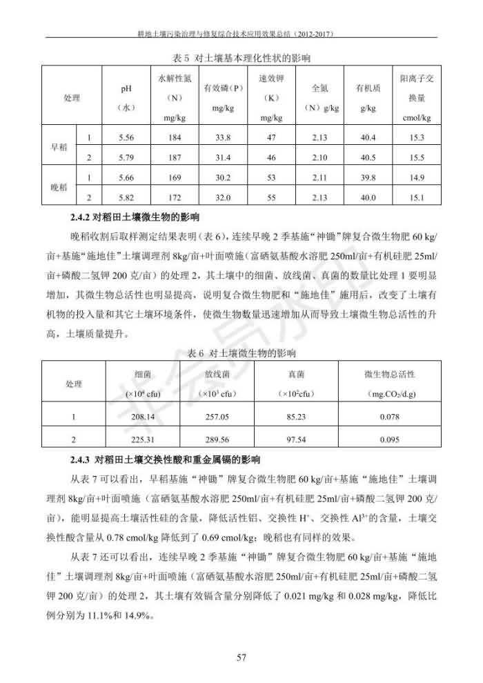 沉金属传染治理试验示范汇集2018.1.21非凡国际（合成本）_65.jpg