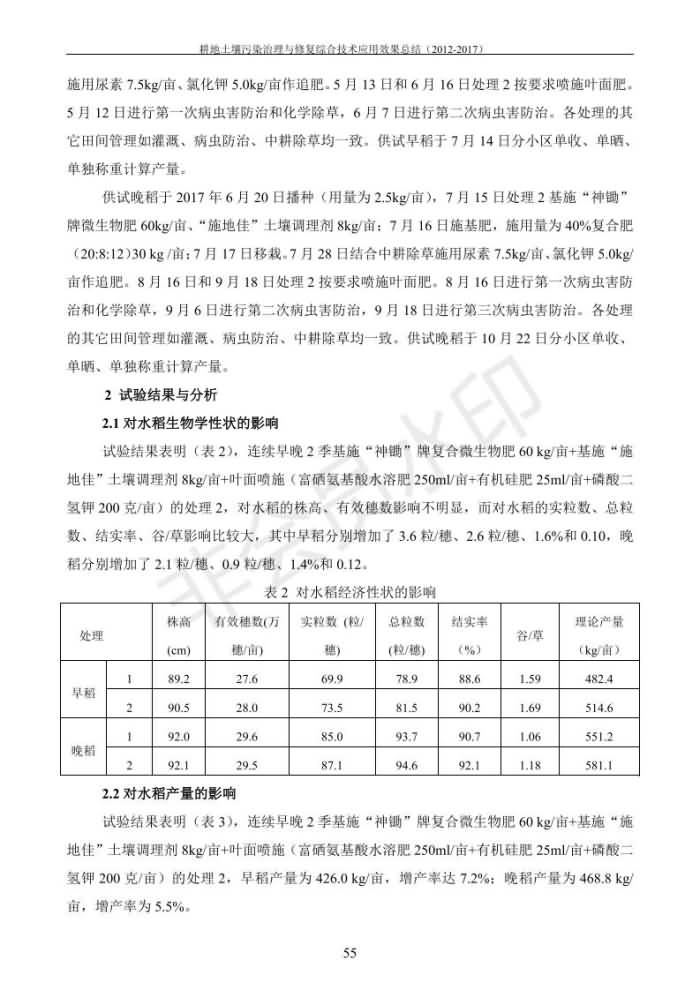沉金属传染治理试验示范汇集2018.1.21非凡国际（合成本）_63.jpg