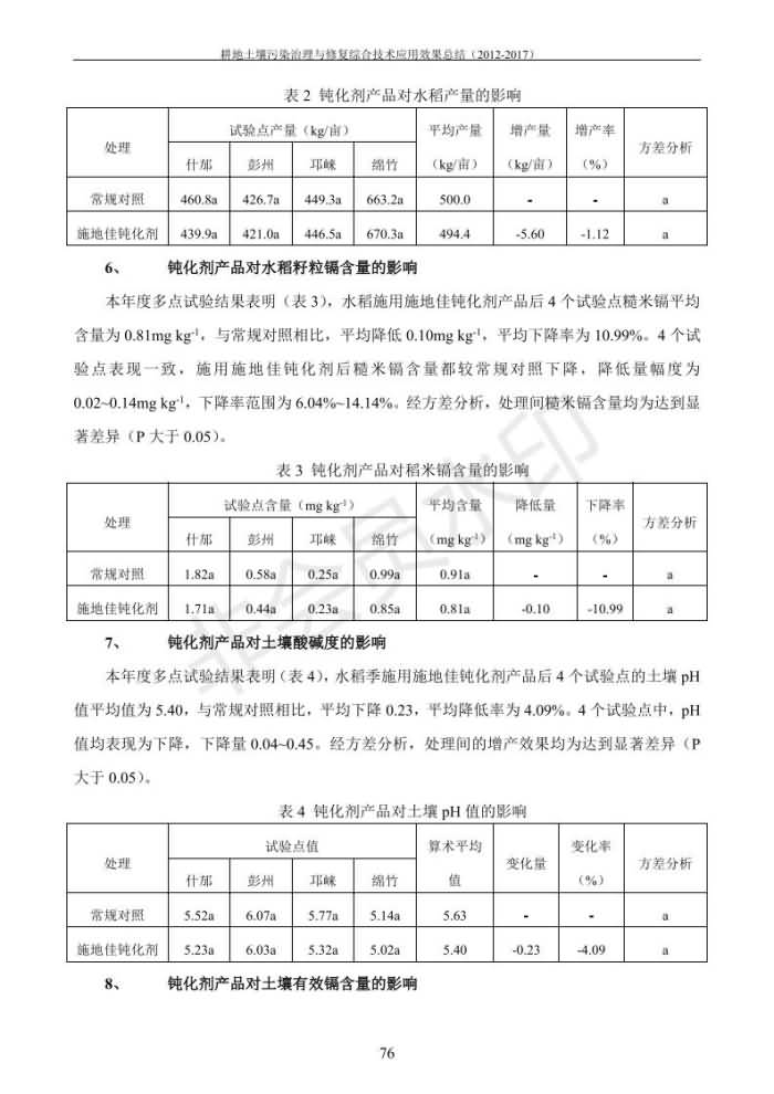沉金属传染治理试验示范汇集2018.1.21非凡国际（合成本）_84.jpg