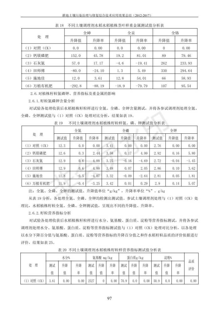 沉金属传染治理试验示范汇集2018.1.21非凡国际（合成本）_105.jpg