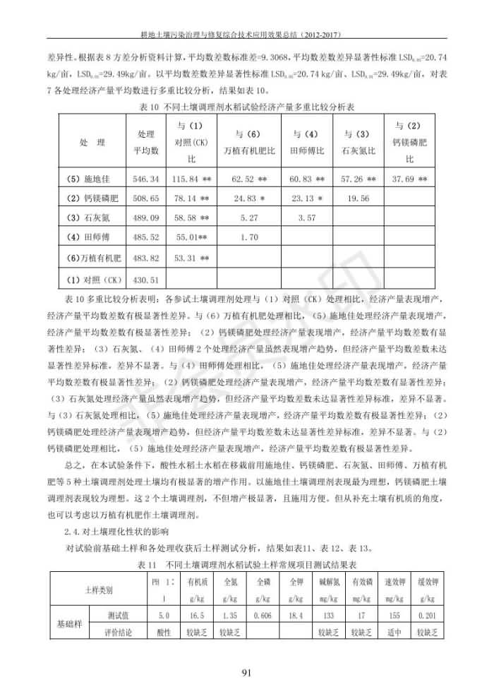 沉金属传染治理试验示范汇集2018.1.21非凡国际（合成本）_99.jpg
