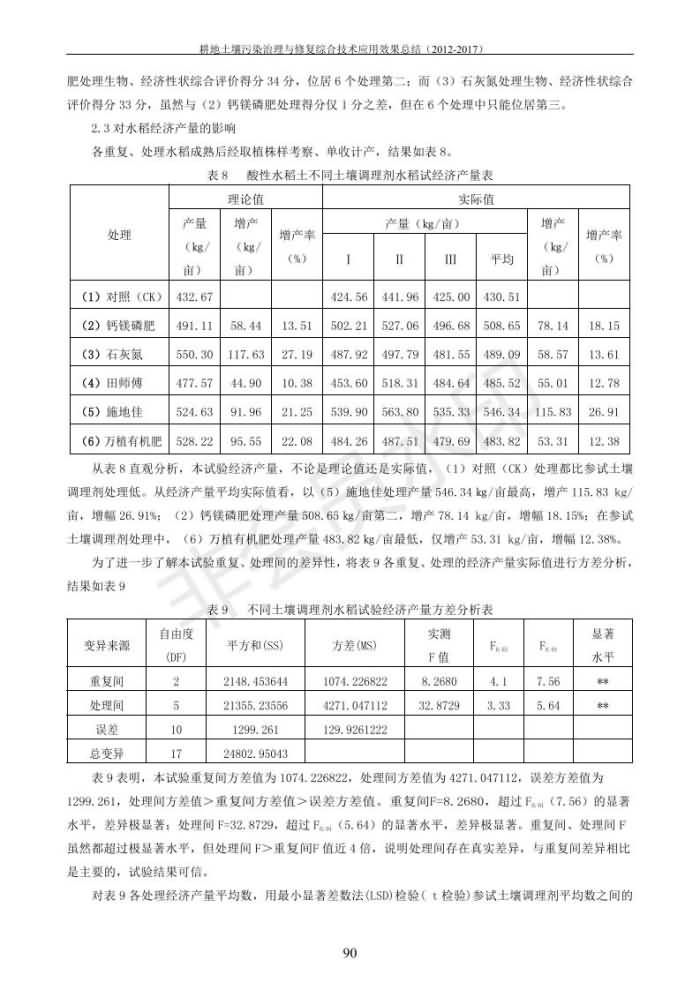 沉金属传染治理试验示范汇集2018.1.21非凡国际（合成本）_98.jpg
