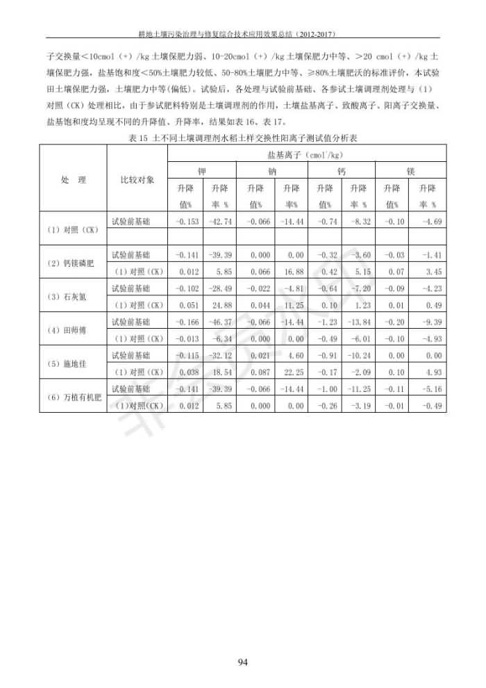 沉金属传染治理试验示范汇集2018.1.21非凡国际（合成本）_102.jpg