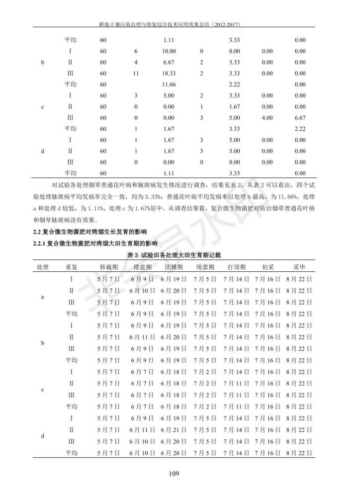 沉金属传染治理试验示范汇集2018.1.21非凡国际（合成本）_117.jpg