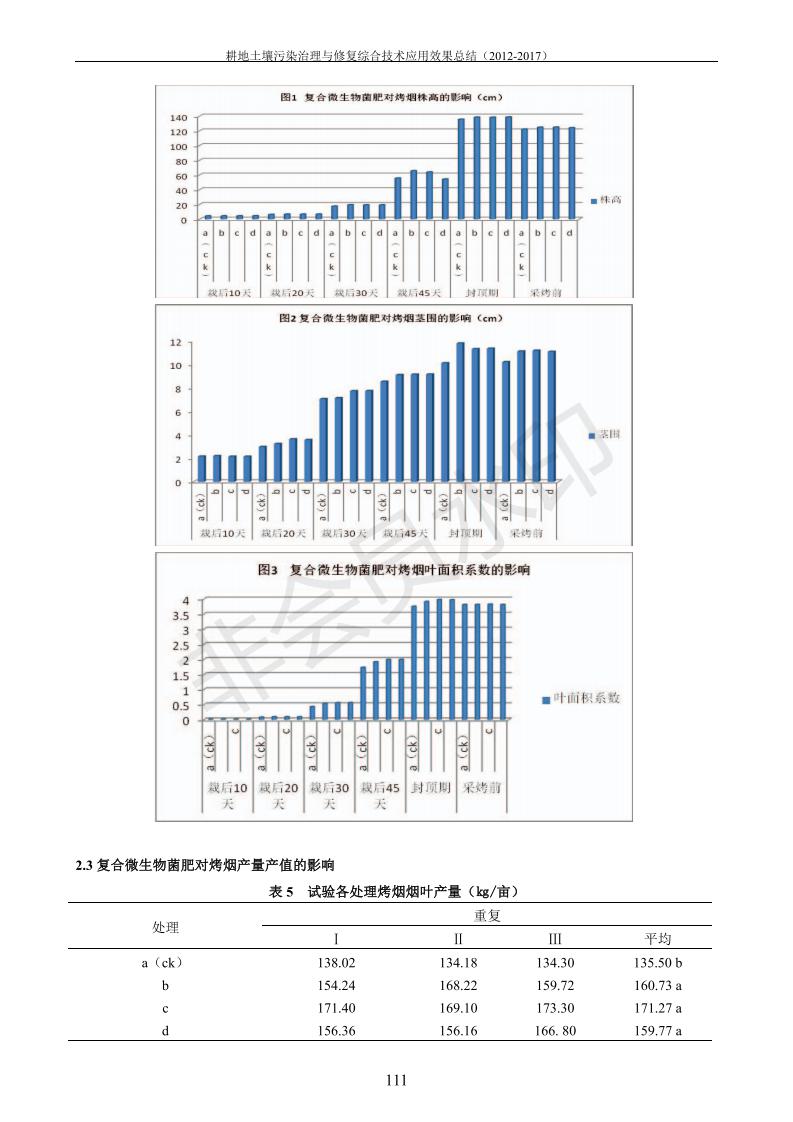 沉金属传染治理试验示范汇集2018.1.21非凡国际（合成本）_119.jpg