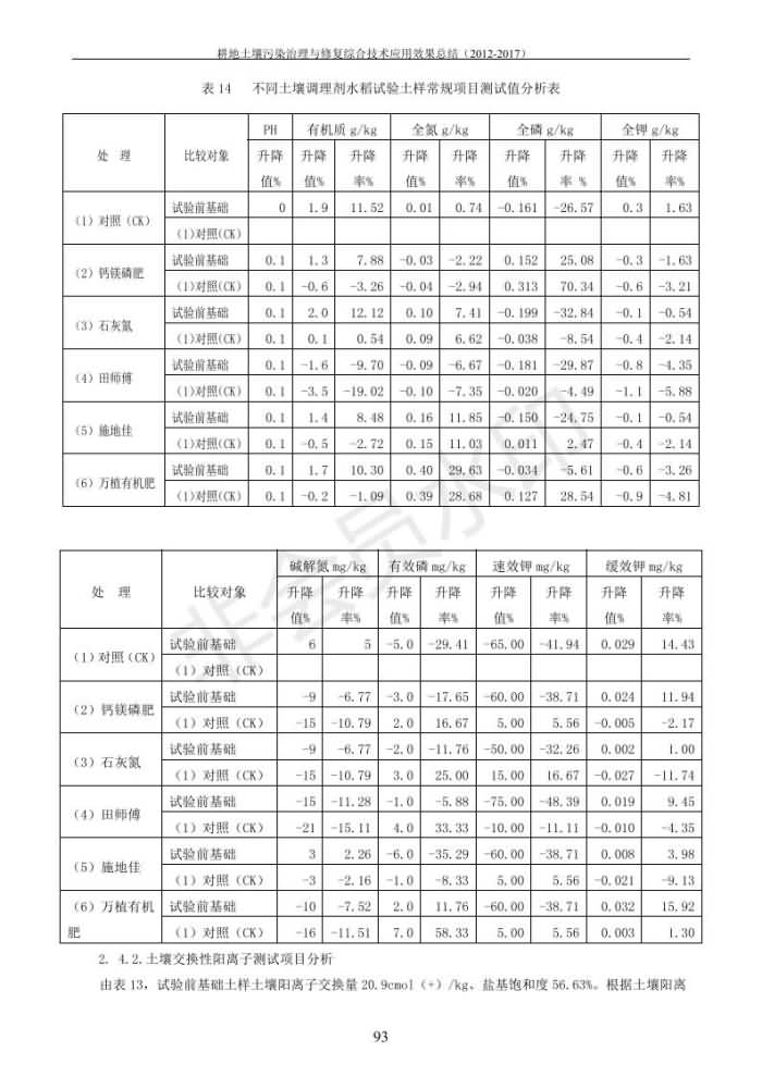 沉金属传染治理试验示范汇集2018.1.21非凡国际（合成本）_101.jpg