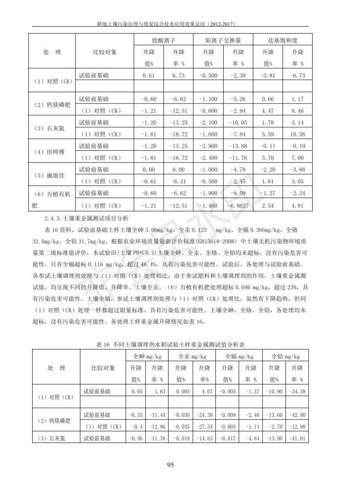 沉金属传染治理试验示范汇集2018.1.21非凡国际（合成本）_103.jpg