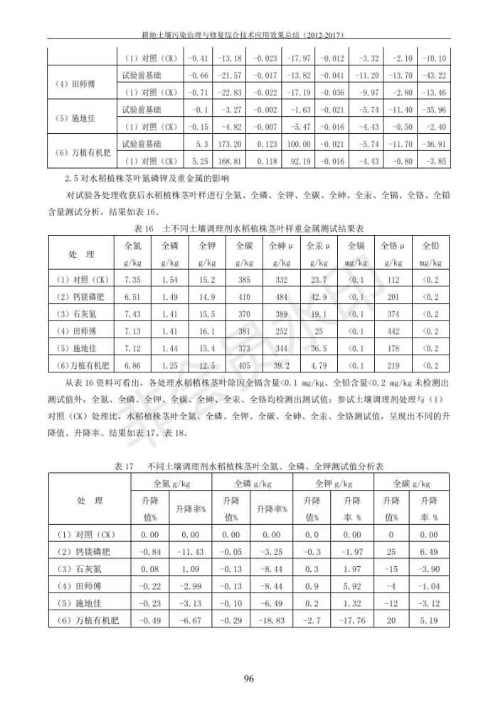 沉金属传染治理试验示范汇集2018.1.21非凡国际（合成本）_104.jpg