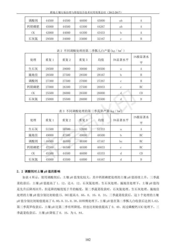 沉金属传染治理试验示范汇集2018.1.21非凡国际（合成本）_110.jpg