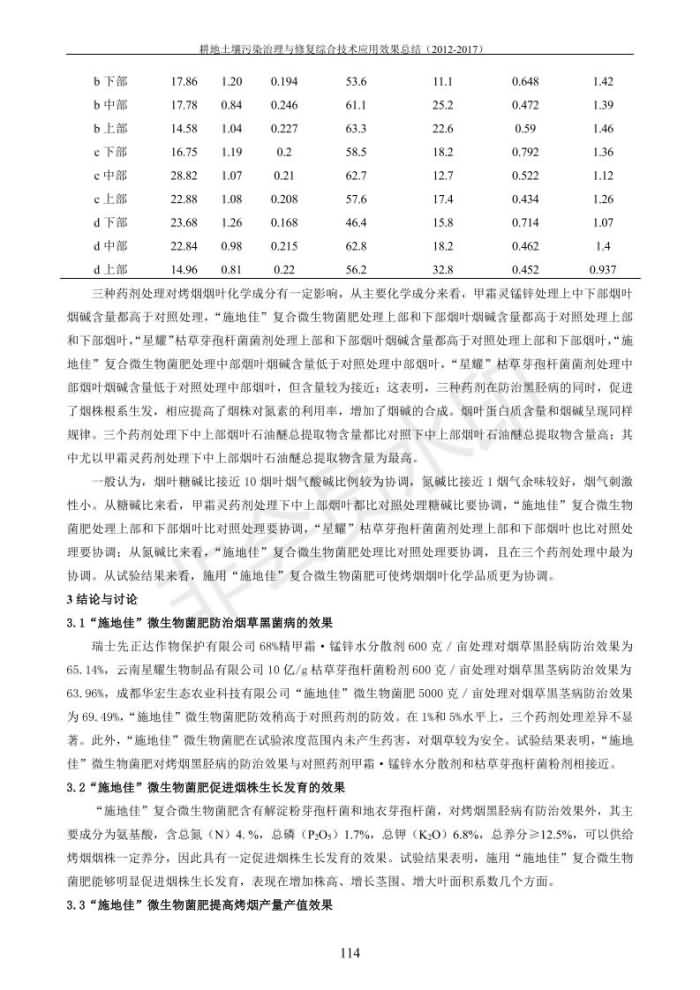 沉金属传染治理试验示范汇集2018.1.21非凡国际（合成本）_122.jpg