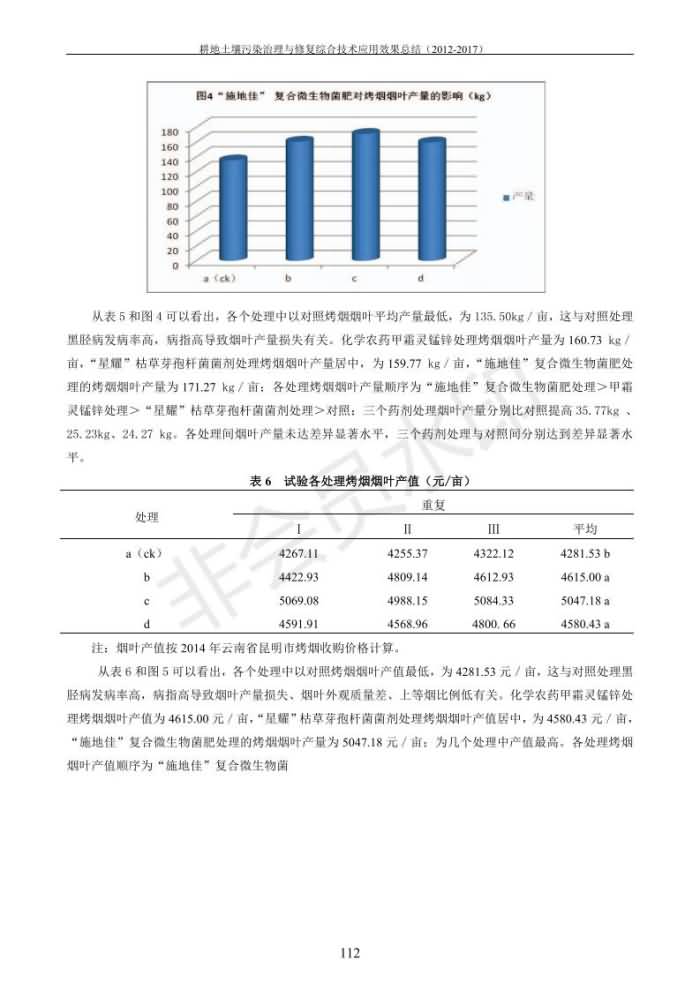 沉金属传染治理试验示范汇集2018.1.21非凡国际（合成本）_120.jpg
