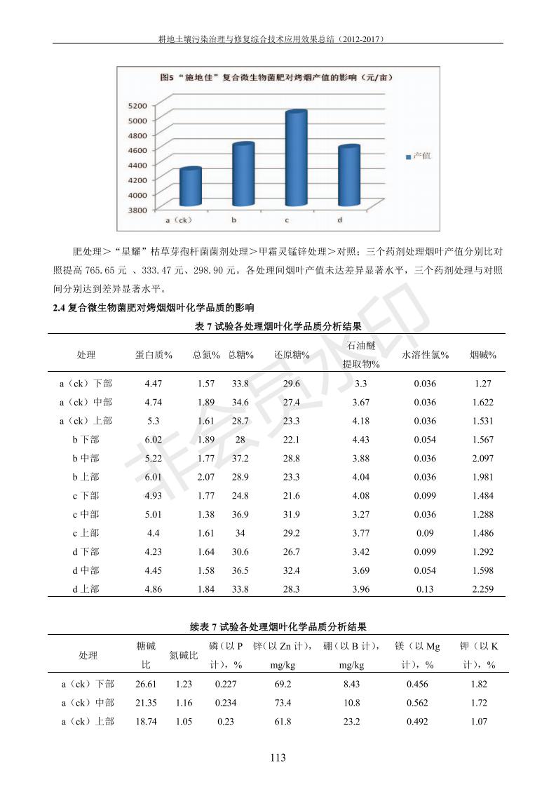 沉金属传染治理试验示范汇集2018.1.21非凡国际（合成本）_121.jpg