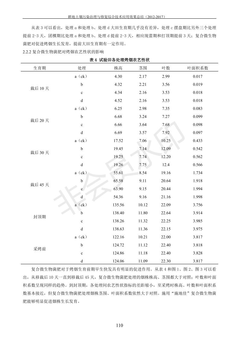 沉金属传染治理试验示范汇集2018.1.21非凡国际（合成本）_118.jpg