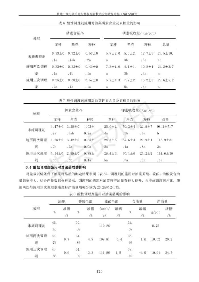 沉金属传染治理试验示范汇集2018.1.21非凡国际（合成本）_128.jpg