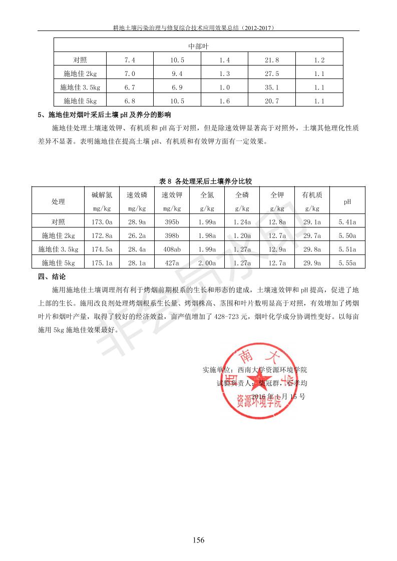 沉金属传染治理试验示范汇集2018.1.21非凡国际（合成本）_164.jpg