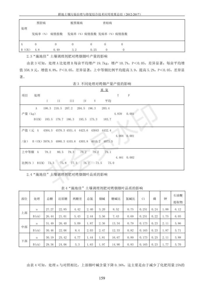 沉金属传染治理试验示范汇集2018.1.21非凡国际（合成本）_167.jpg