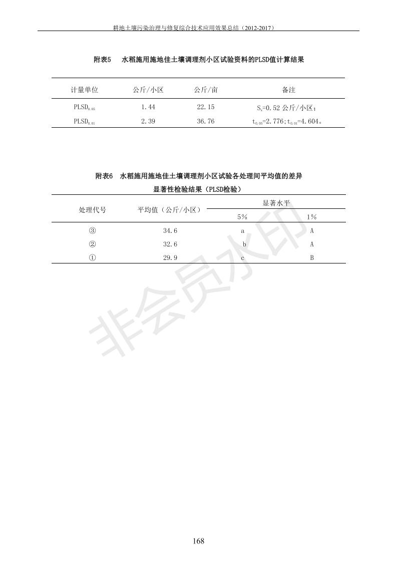 沉金属传染治理试验示范汇集2018.1.21非凡国际（合成本）_176.jpg