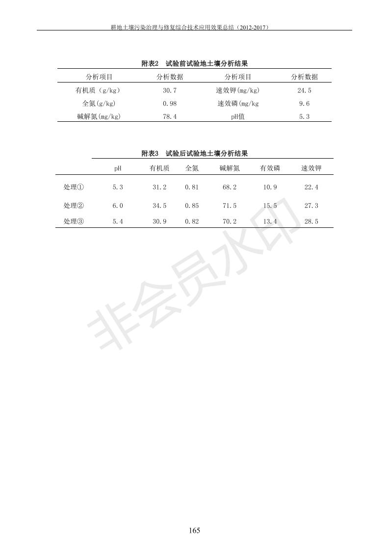 沉金属传染治理试验示范汇集2018.1.21非凡国际（合成本）_173.jpg