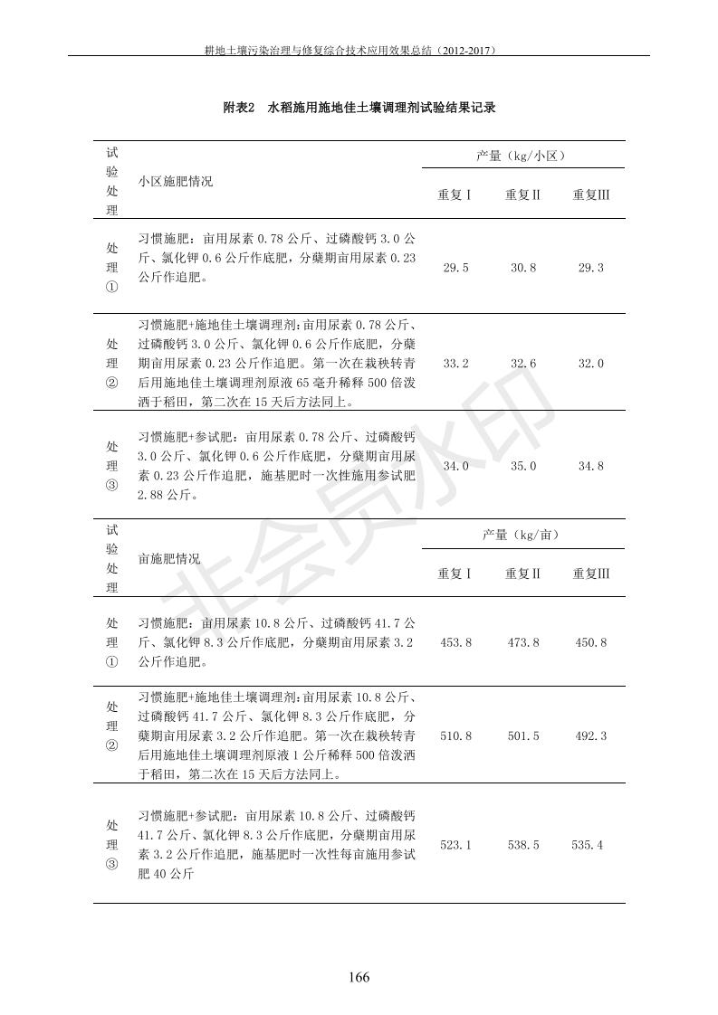 沉金属传染治理试验示范汇集2018.1.21非凡国际（合成本）_174.jpg