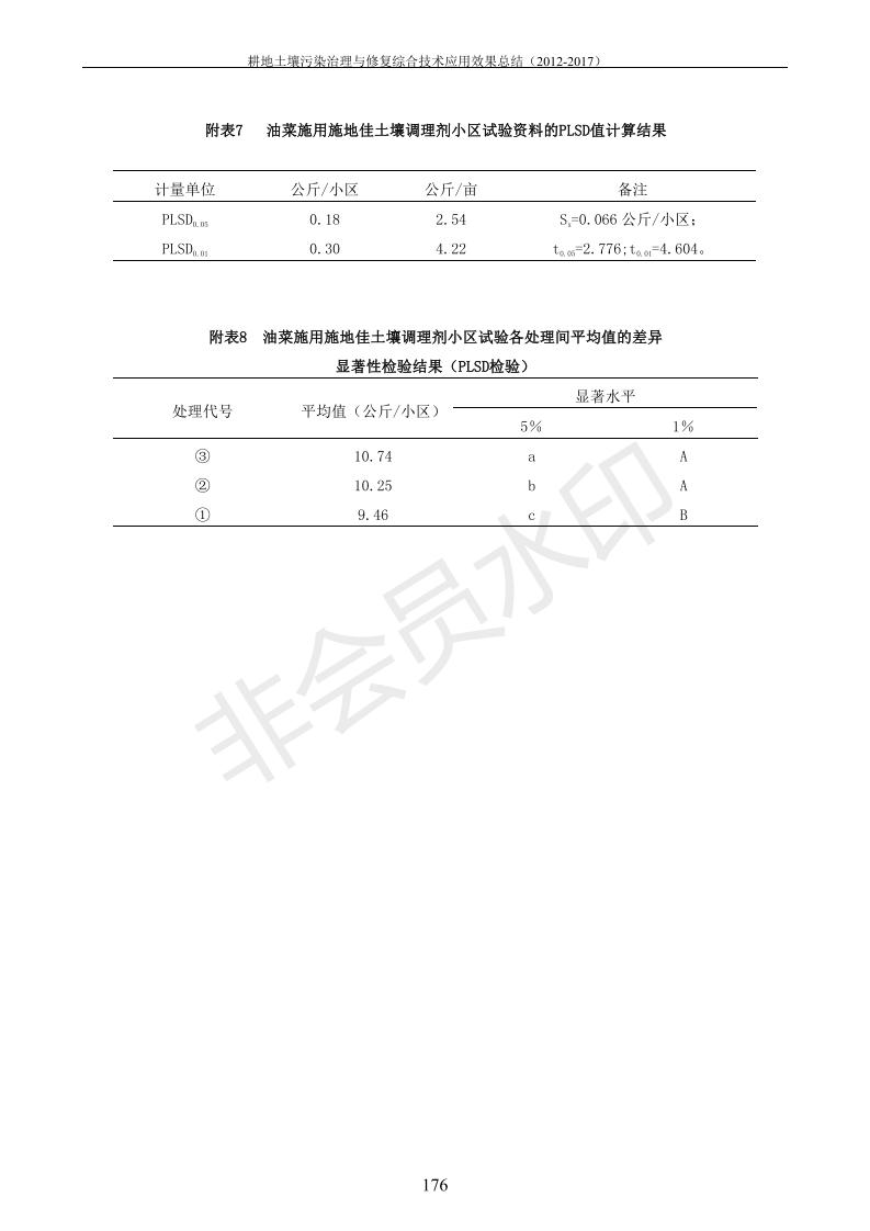 沉金属传染治理试验示范汇集2018.1.21非凡国际（合成本）_184.jpg