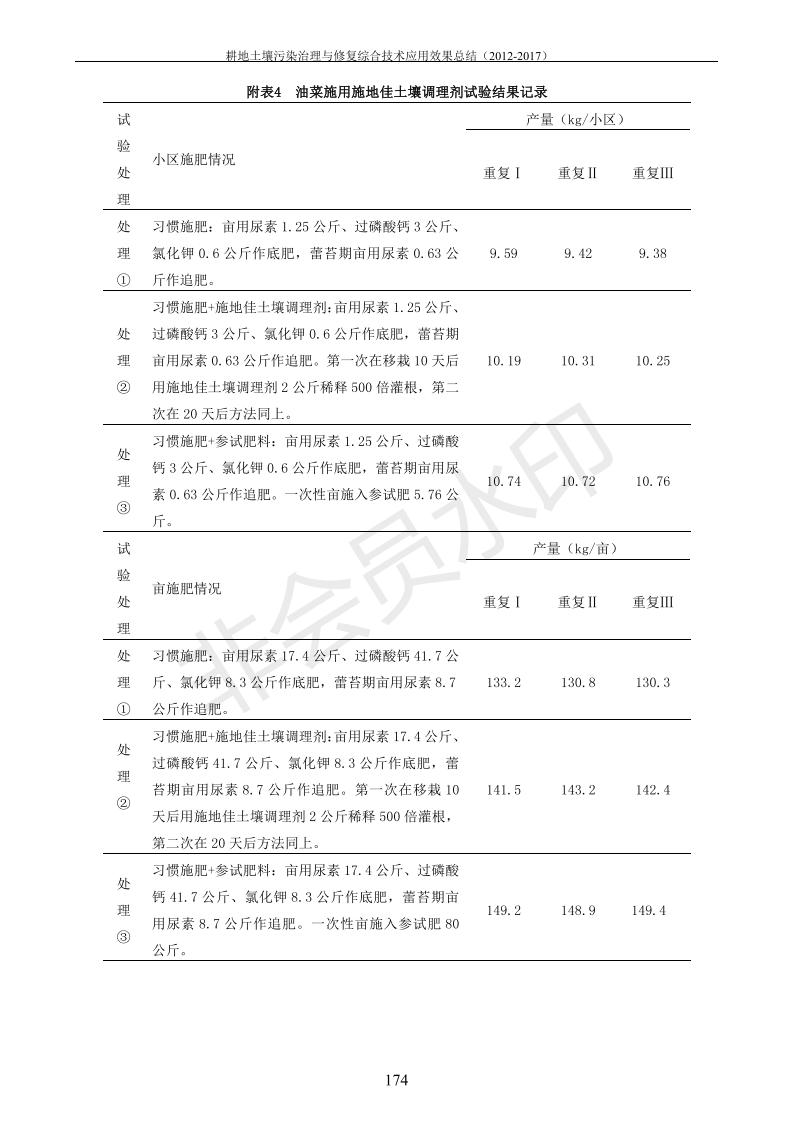 沉金属传染治理试验示范汇集2018.1.21非凡国际（合成本）_182.jpg