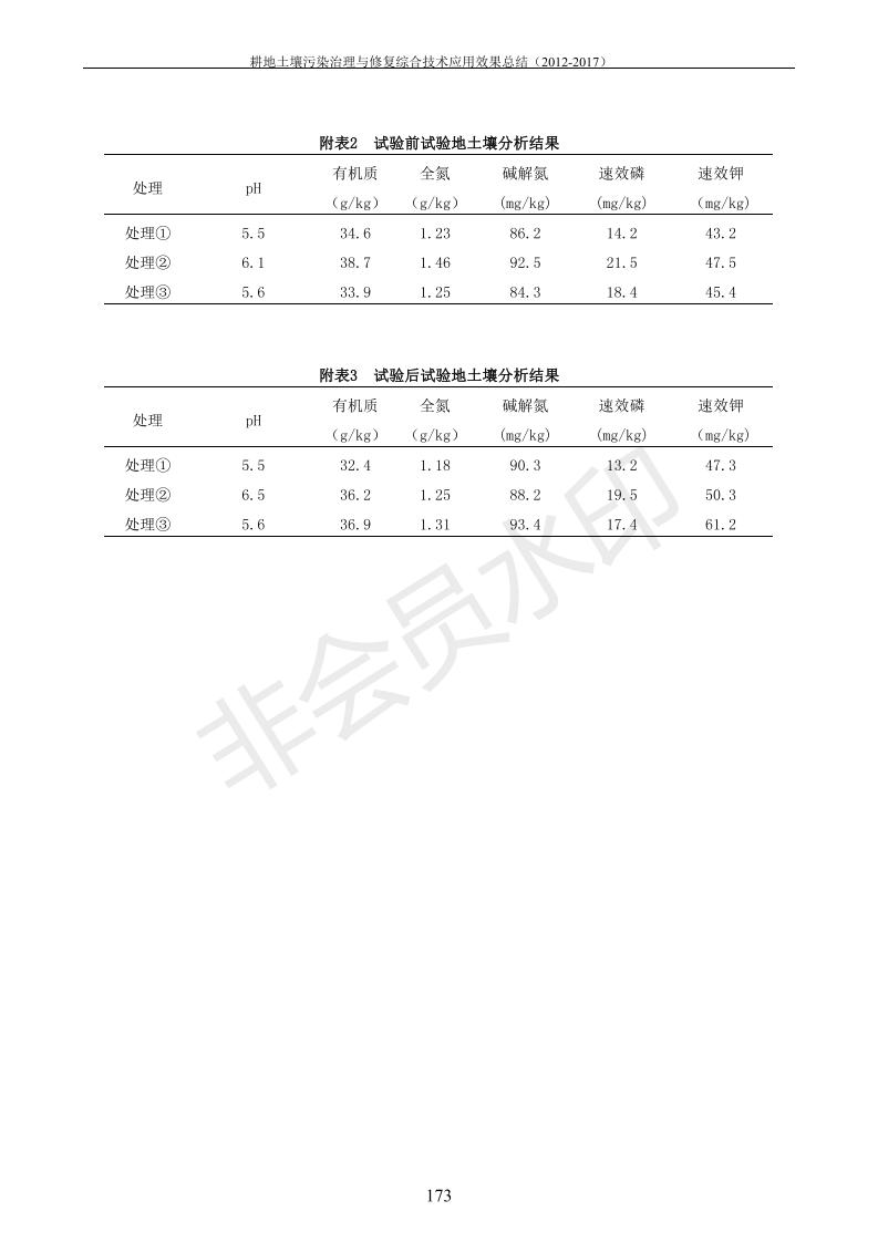 沉金属传染治理试验示范汇集2018.1.21非凡国际（合成本）_181.jpg
