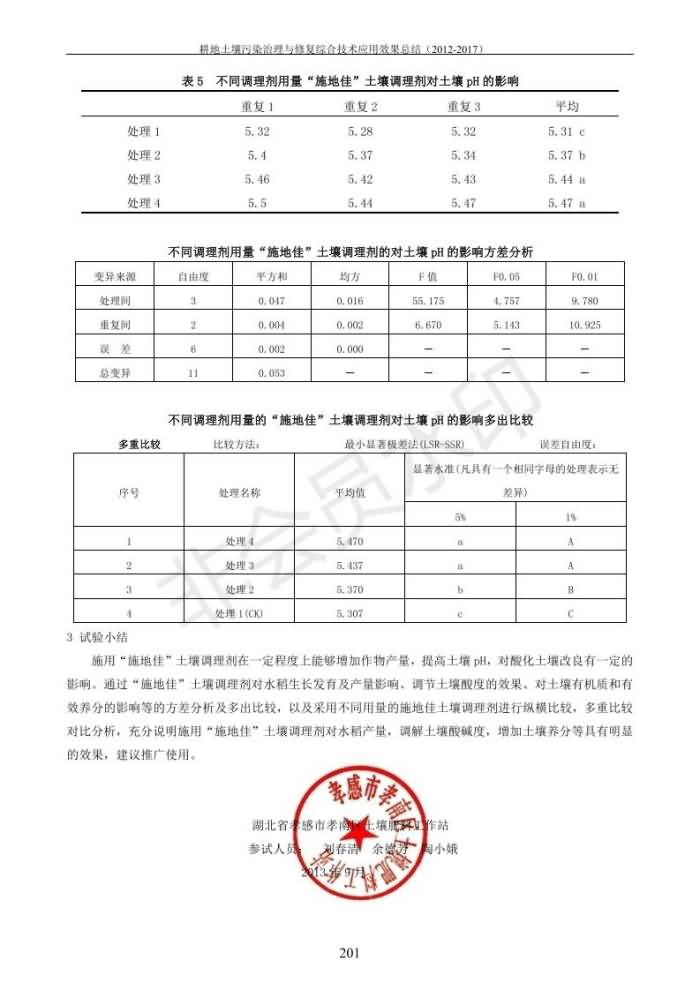 沉金属传染治理试验示范汇集2018.1.21非凡国际（合成本）_209.jpg