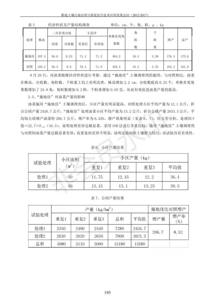 沉金属传染治理试验示范汇集2018.1.21非凡国际（合成本）_203.jpg
