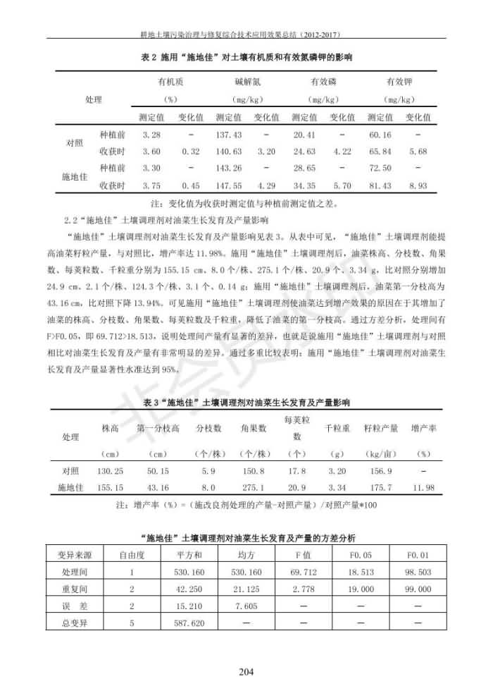 沉金属传染治理试验示范汇集2018.1.21非凡国际（合成本）_212.jpg