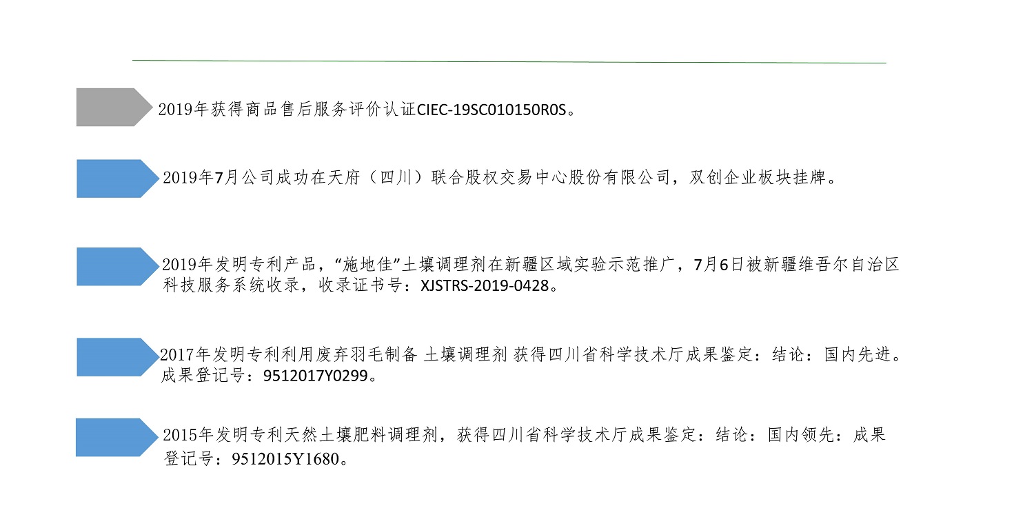一种建复泥土沉金属的生物有机肥料及其造备步骤--成都非凡国际曹刚整顿的资料2021.12.7.0022.jpg