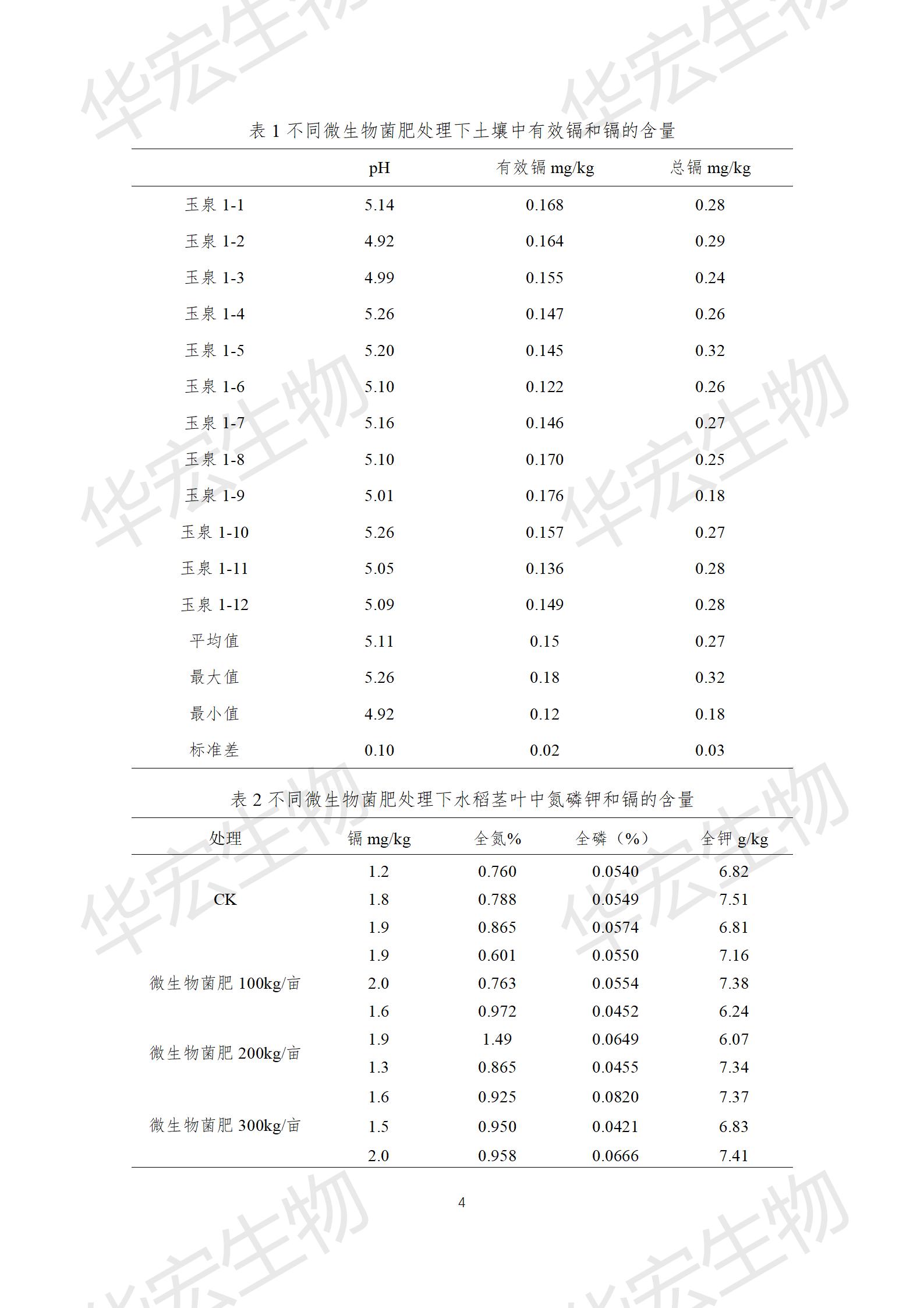 四川农科院上官宇先2021年沉金属传染尝试汇报20220615_04.jpg