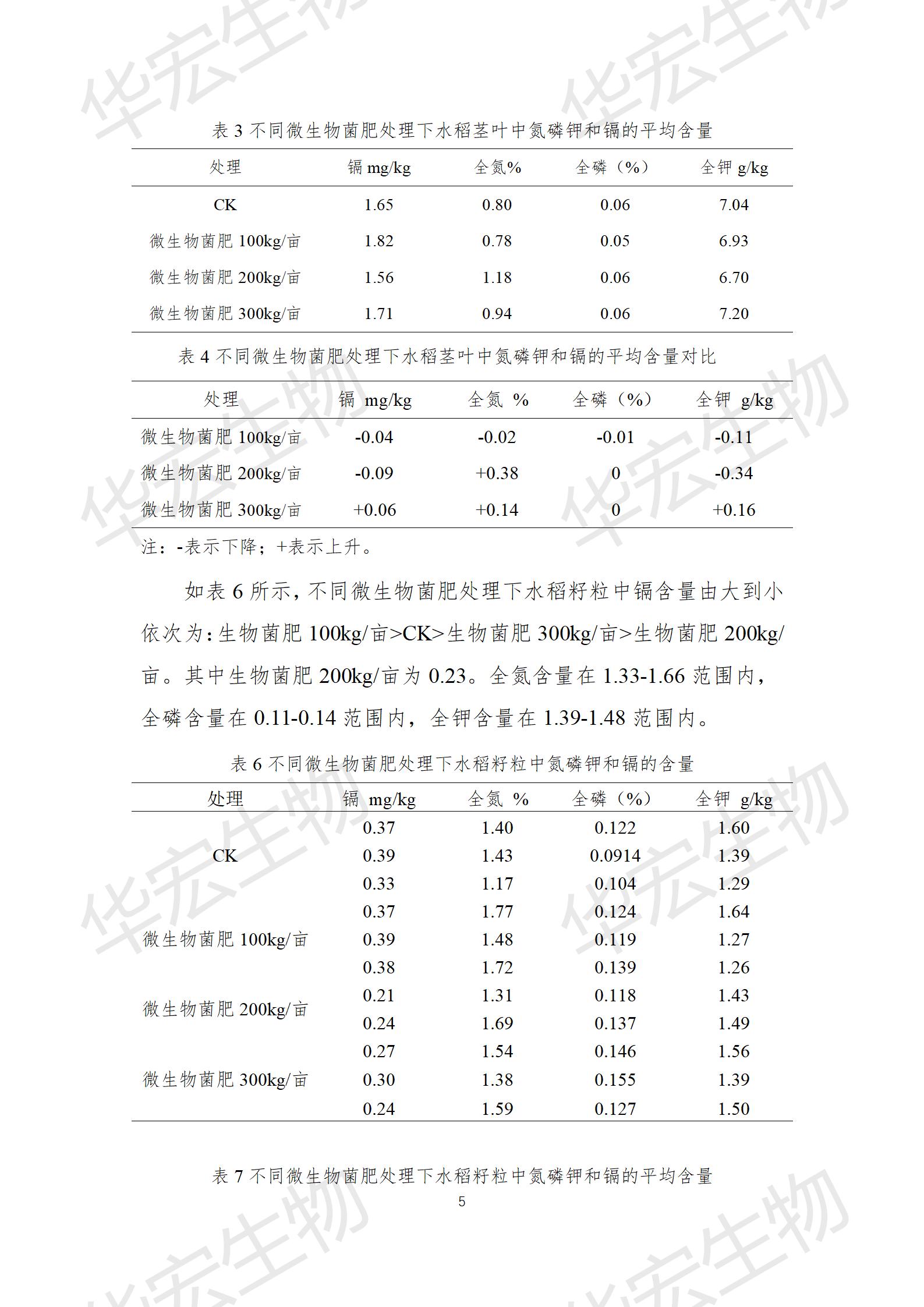 四川农科院上官宇先2021年沉金属传染尝试汇报20220615_05.jpg