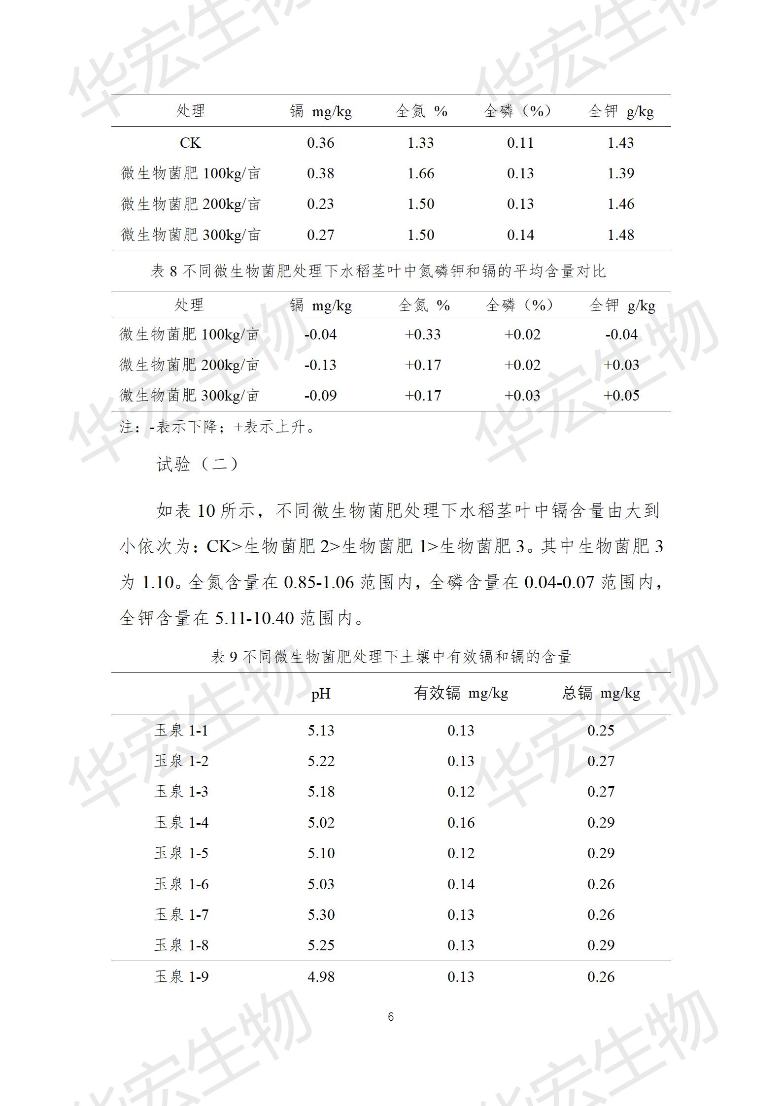 四川农科院上官宇先2021年沉金属传染尝试汇报20220615_06.jpg