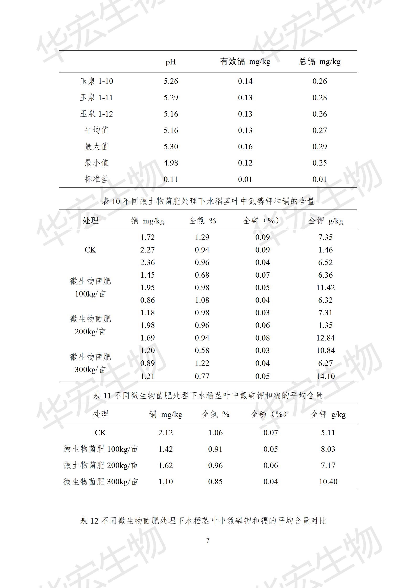 四川农科院上官宇先2021年沉金属传染尝试汇报20220615_07.jpg