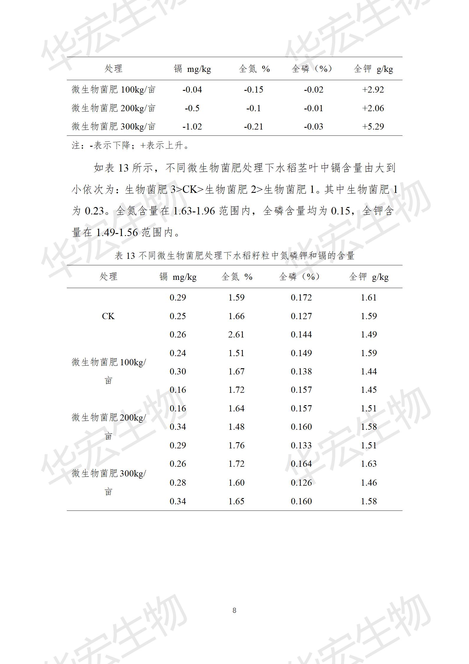 四川农科院上官宇先2021年沉金属传染尝试汇报20220615_08.jpg