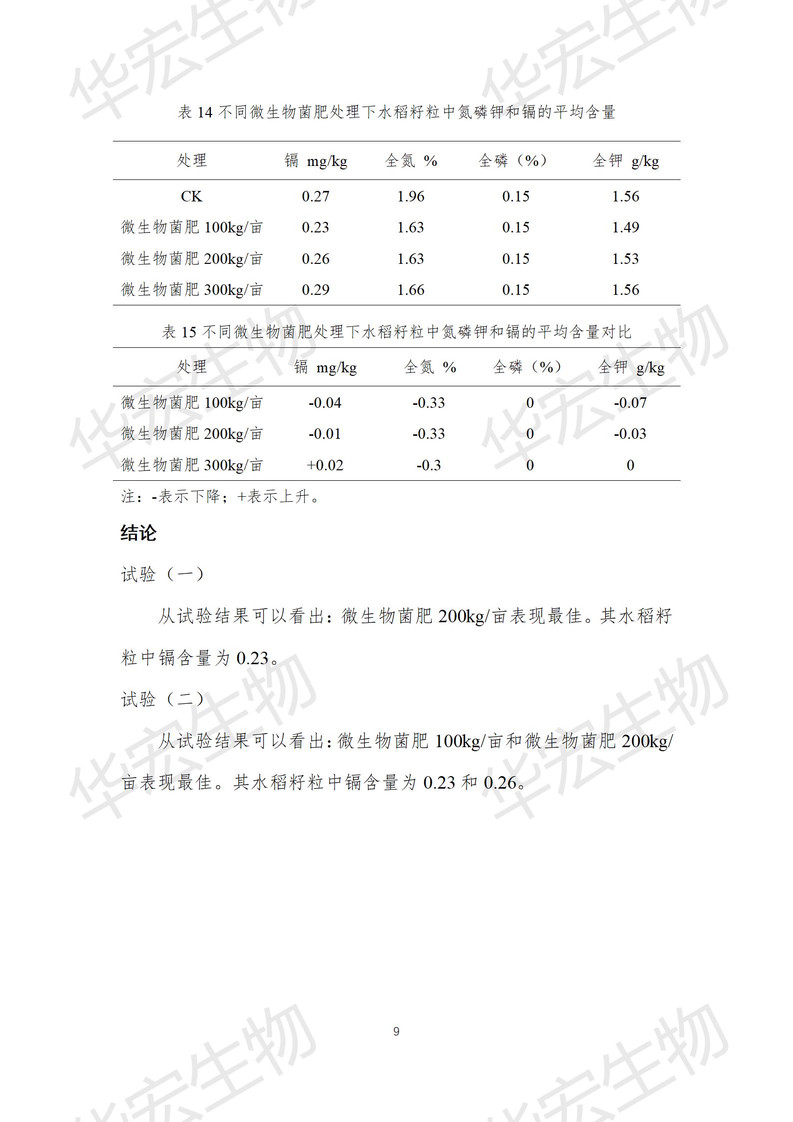 四川农科院上官宇先2021年沉金属传染尝试汇报20220615_09.jpg