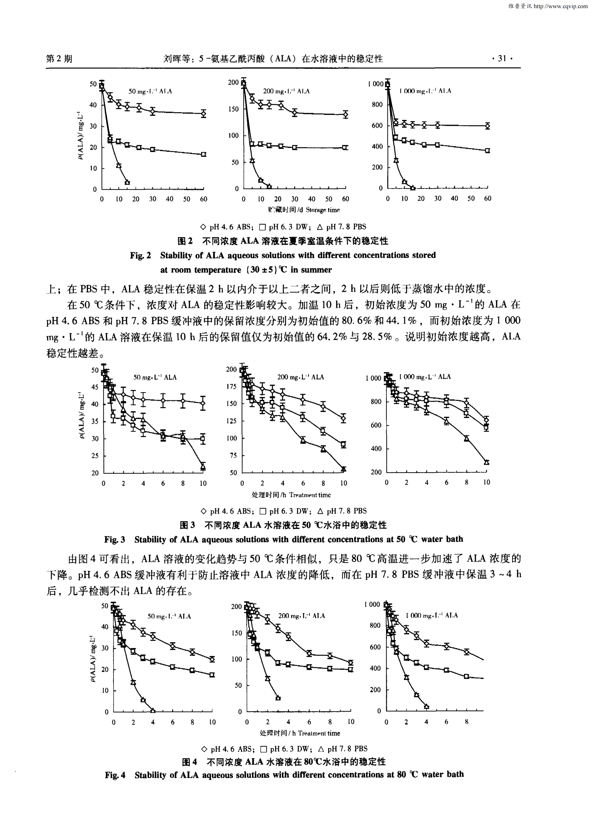 5-氨基乙酰丙酸（ALA）在水溶液中的不变性_03.png